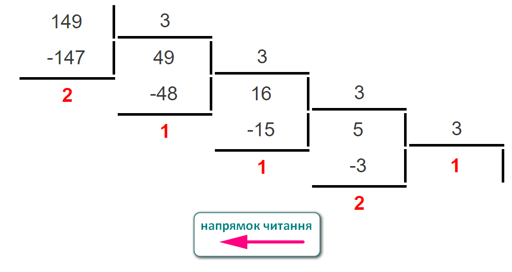 Переведення десяткового числа у трійкове