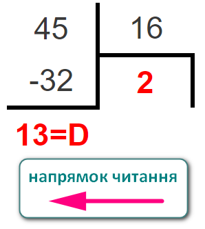 Переведення десяткового числа у шістнадцяткове