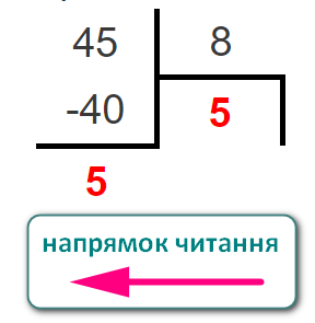 Переведення десяткового числа у вісімкове