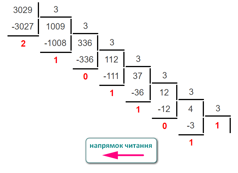 Переведення десяткового числа у трійкове