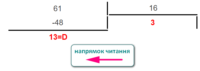 Переведення десяткового числа у шістнадцяткове