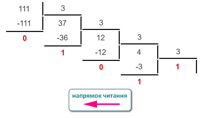 Переведення десяткового числа у трійкове